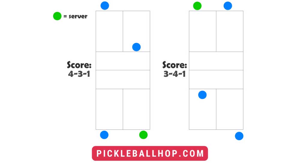 Pickleball scoring