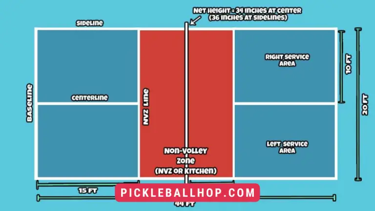 Pickleball Court Dimensions [How Big Is A Pickleball Court ...