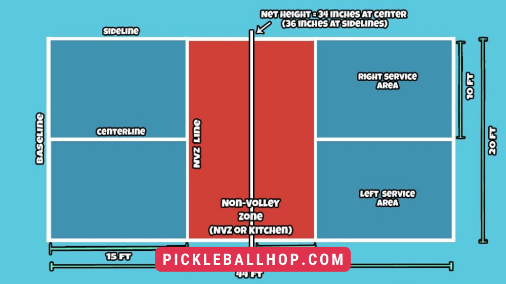 Pickleball Court Dimensions How Big Is A Pickleball Court