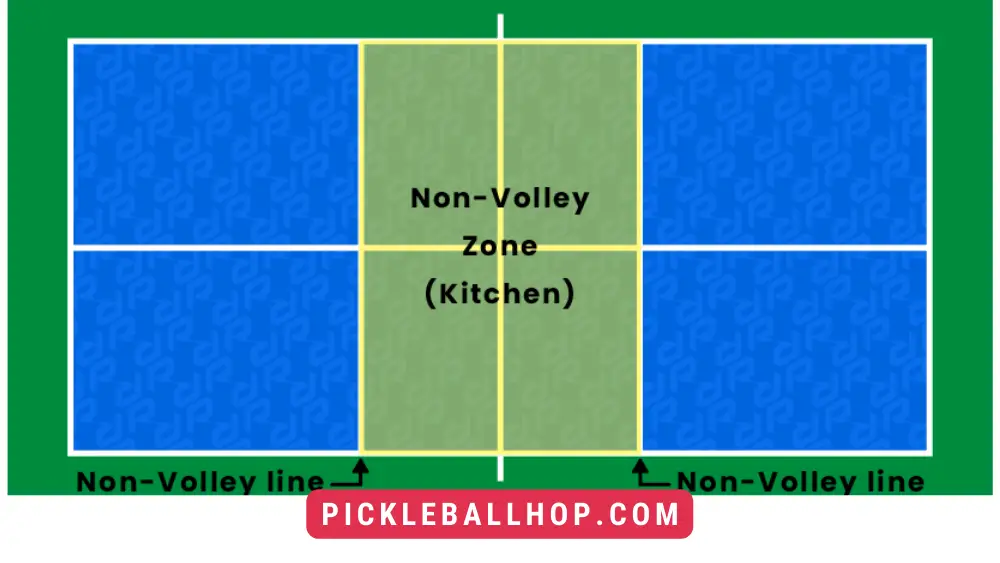 what is the non volley zone in pickleball
